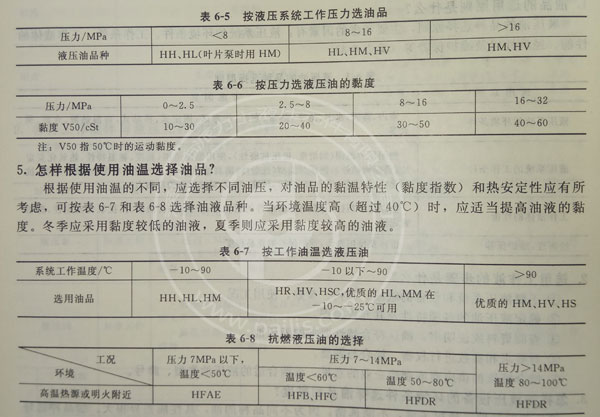 力士樂液壓油泵選擇液壓油參數表