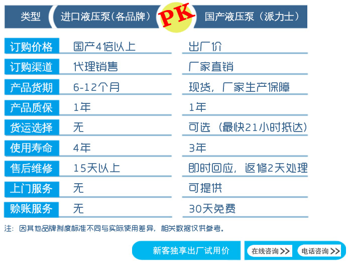 國產進口力士樂泵對比
